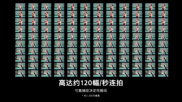 买相机就从这里挑 2021年度重磅相机揭秘