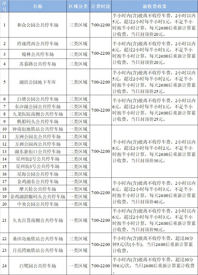 12月，苏州将迎来这些新变化