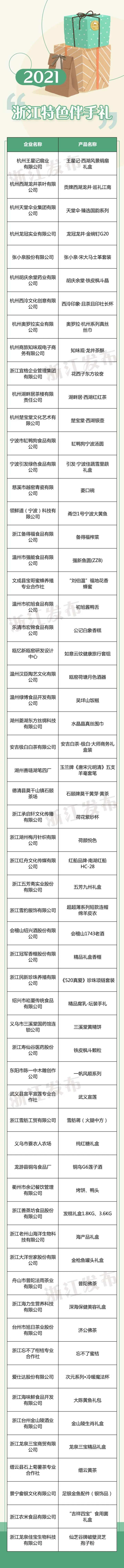 2022浙江最佳伴手礼参评（浙江特产适合送礼）