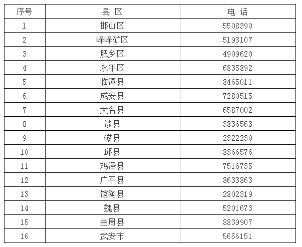 收藏！高考报名邯郸各地咨询电话