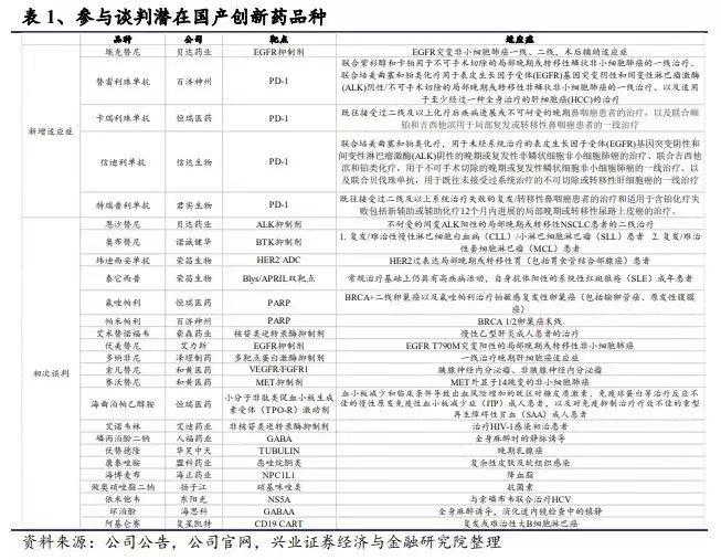 医药投向标｜2021国家医保谈判即将于11月开始 鹰瞳科技拿下医疗AI第一股 威高介入完成逾10亿元A轮融资