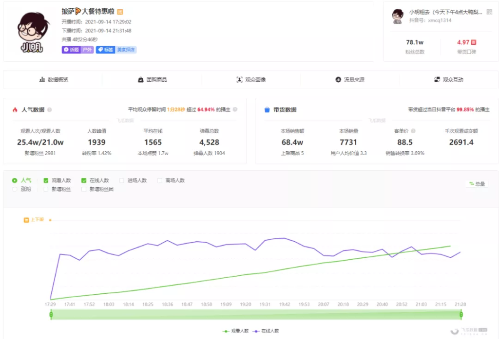 本地生活直播大火，抖音要再造一个美团？