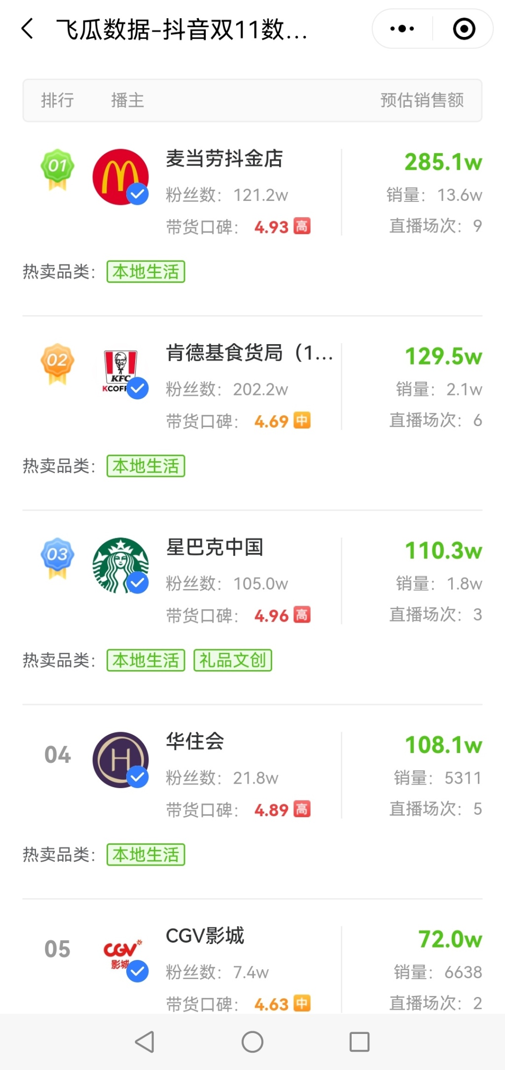 本地生活直播大火，抖音要再造一个美团？