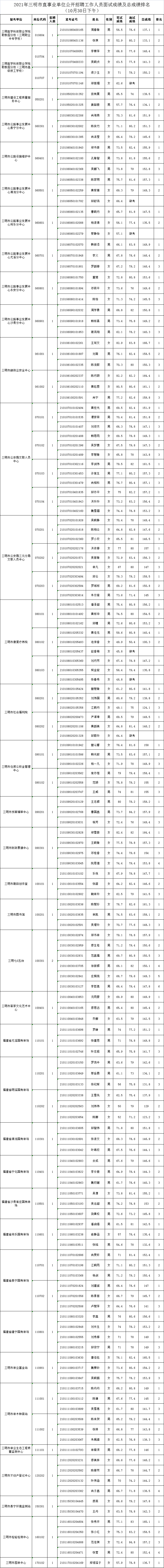 三明市事业单位招聘网（查分了）