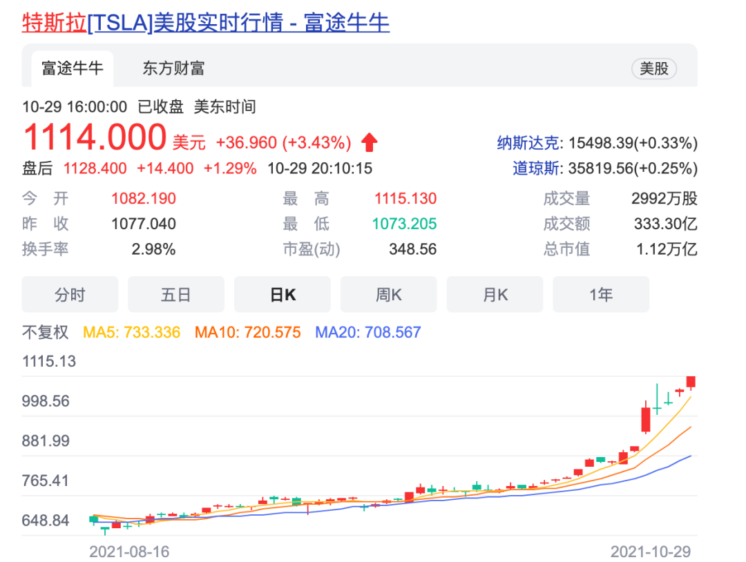 产品又出问题！特斯拉召回Model 3和Model Y，又不包括中国市场