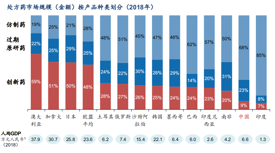 源头创新和支付难题待解 医药创新如何让患者“用得上”又“用得起”？