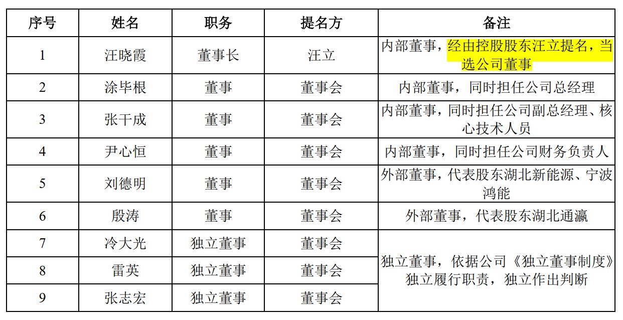 实控人IPO过程中突然去世，24岁“太子爷”休学接班，长姐或成“扶弟魔”？