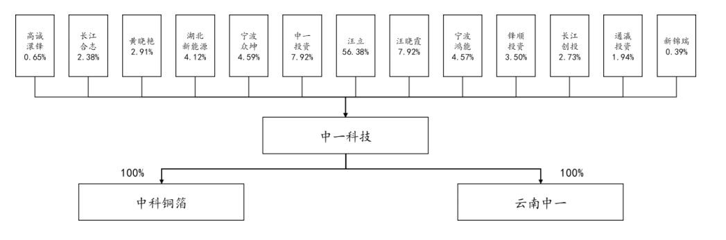 实控人IPO过程中突然去世，24岁“太子爷”休学接班，长姐或成“扶弟魔”？