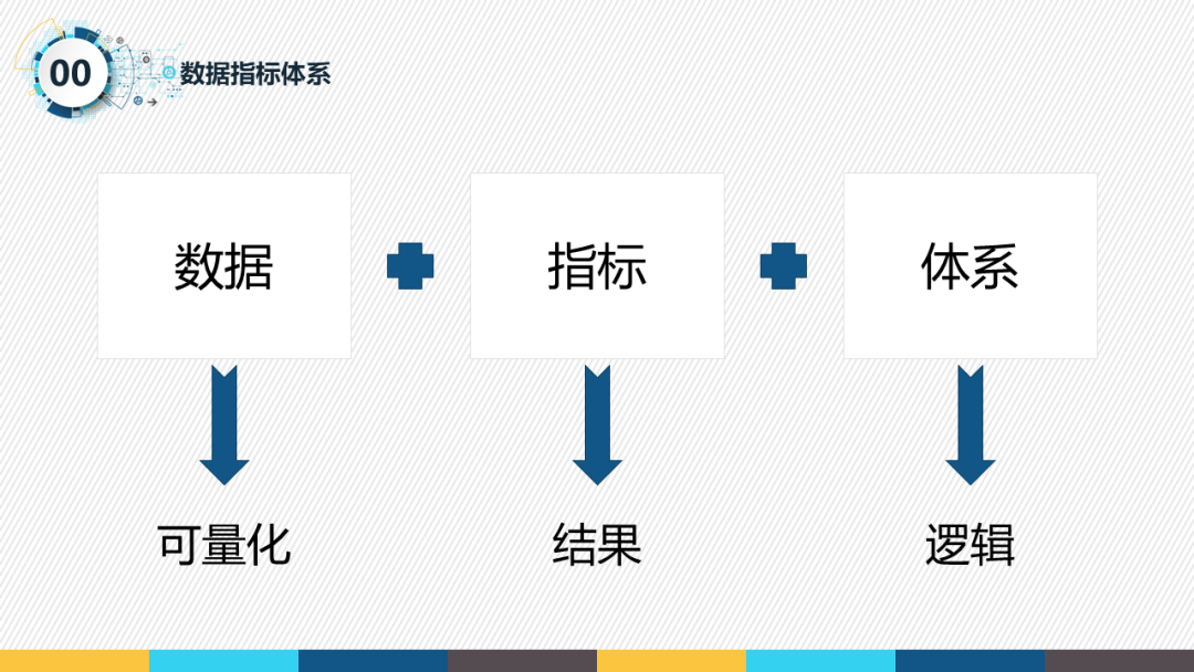 数据指标体系这么整，产品小白也能搞定