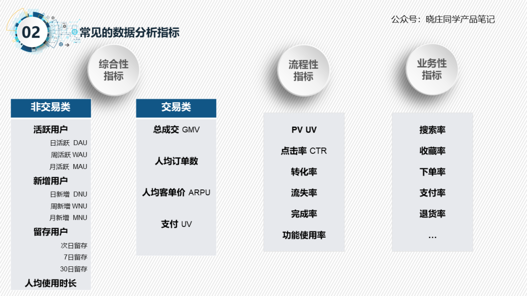 数据指标体系这么整，产品小白也能搞定