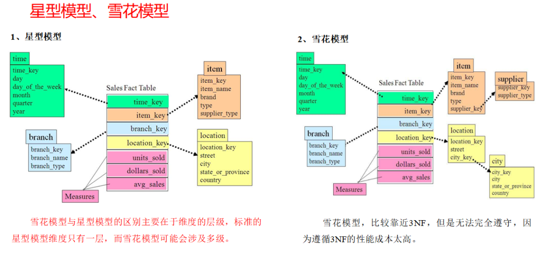 数据指标体系这么整，产品小白也能搞定