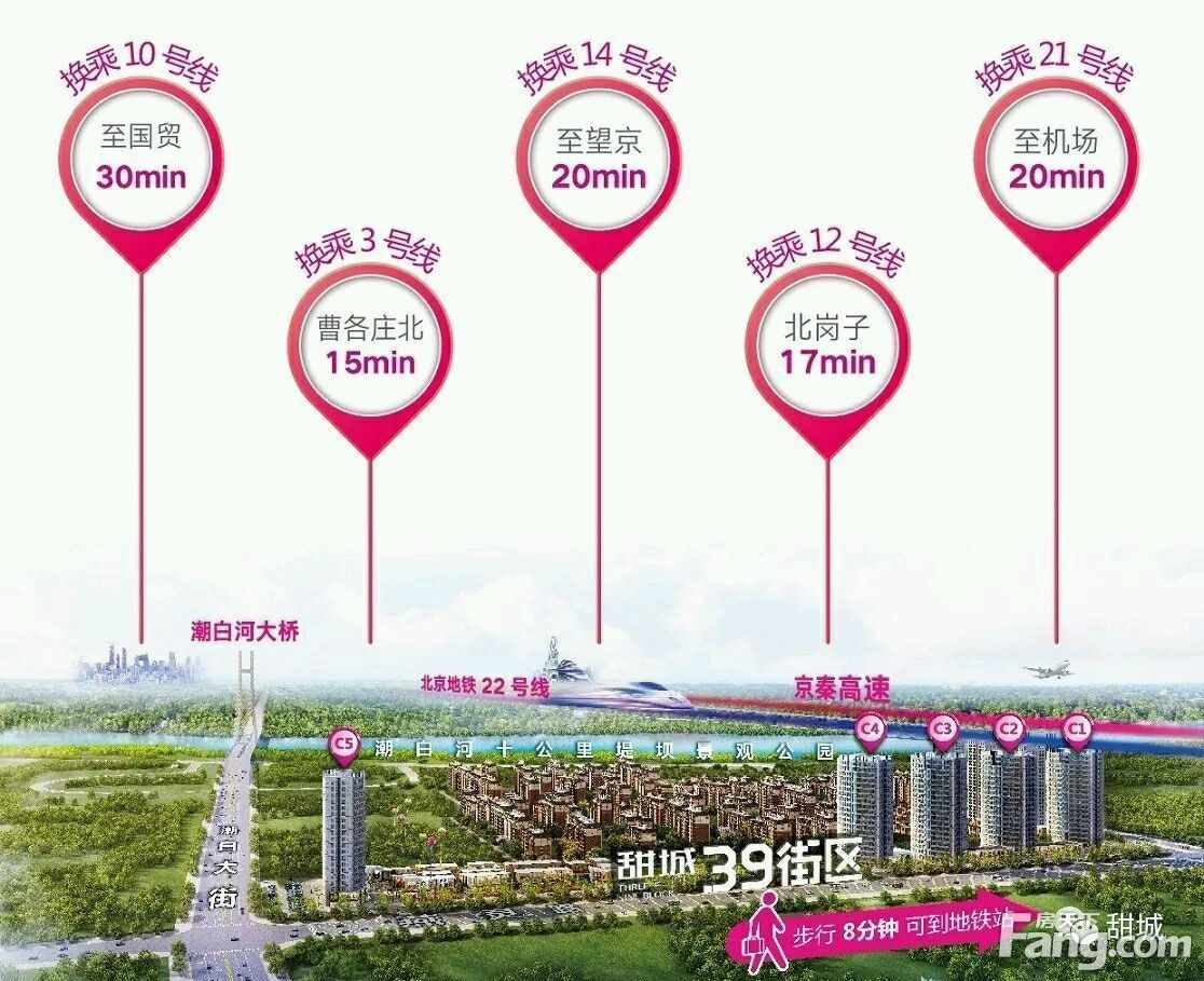 廊坊燕郊热门楼盘现场最新视频，点击查看