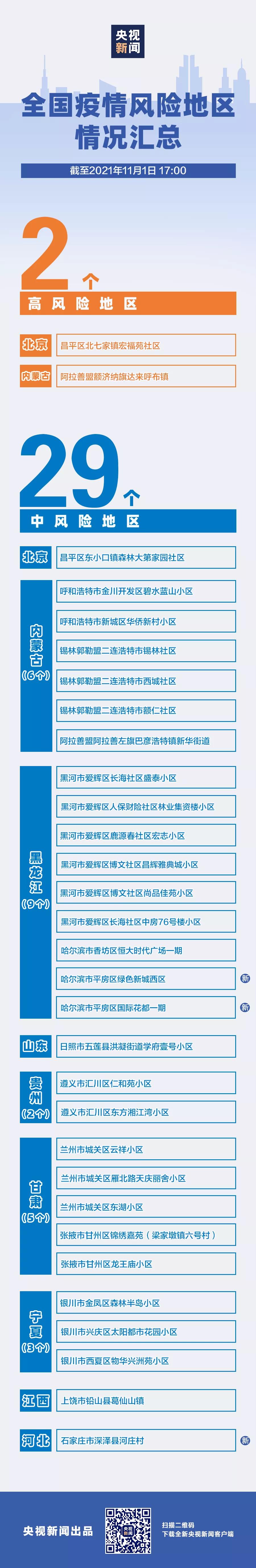 中国新冠疫情城市排名，全国疫情风险地区汇总(附2022年最新排行榜前十名单)