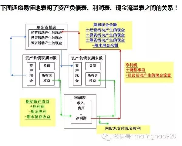 什么是制造费用,