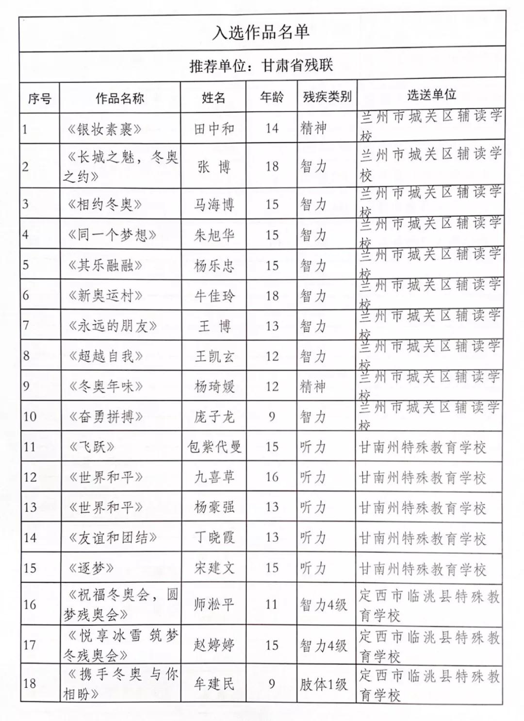 残疾青少年奥运会绘画有哪些(为他们点赞！甘肃省67幅作品入围北京冬奥会冬残奥会残疾青少年主题绘画作品征集活动)