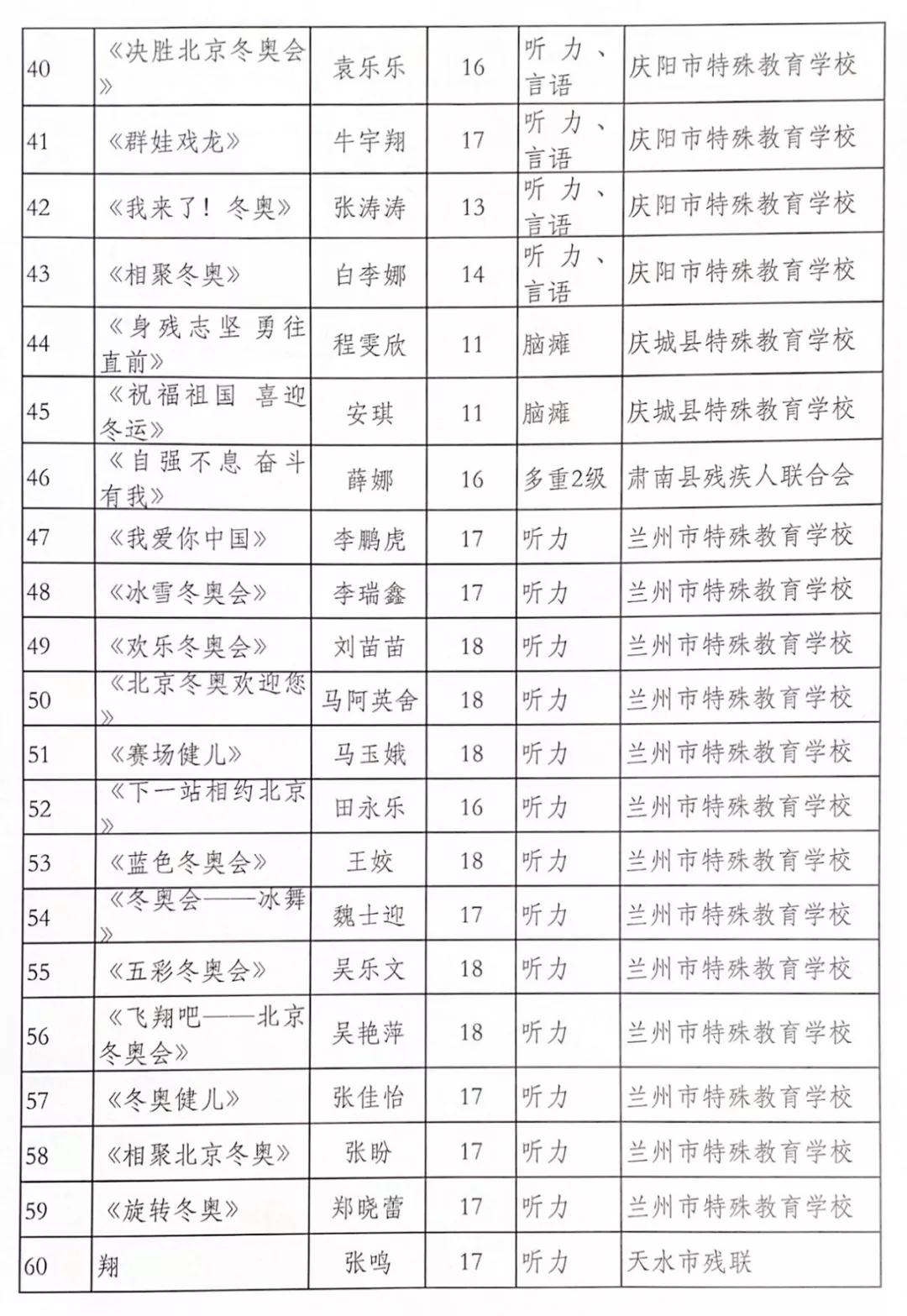 残疾青少年奥运会绘画有哪些(为他们点赞！甘肃省67幅作品入围北京冬奥会冬残奥会残疾青少年主题绘画作品征集活动)