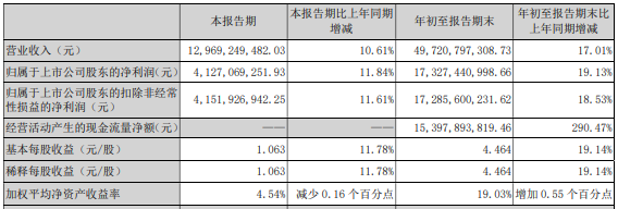 「亿元同比增长」000858五粮液股票行情解析（业绩发布股价连跌）