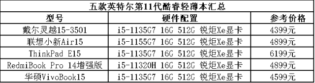 双十一购机攻略：看准这五款高效轻薄笔记本不会错