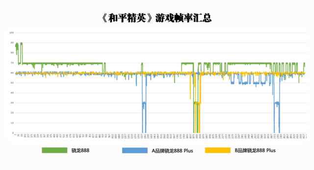 和平精英超管是什么意思(骁龙888与888 Plus游戏体验，“Plus”在哪了？)