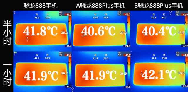 和平精英超管是什么意思(骁龙888与888 Plus游戏体验，“Plus”在哪了？)