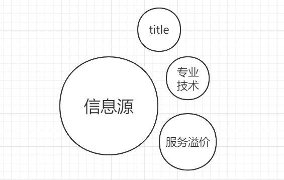 价格的锚定效应：消费者是如何锚定你的价格？