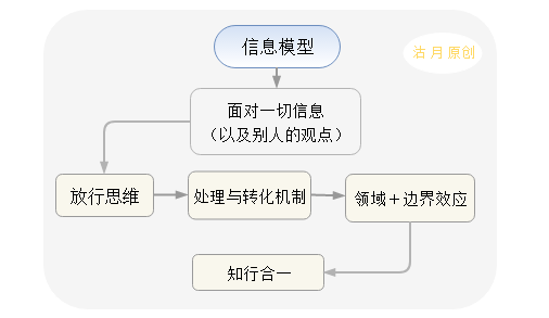 如何提高“情商”？