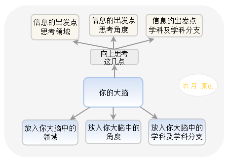 如何提高“情商”？