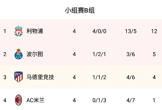 欧冠今天是哪个打哪个(早报：利物浦2-0马竞提前晋级；本泽马进球队欧冠千球皇马2-1矿工)