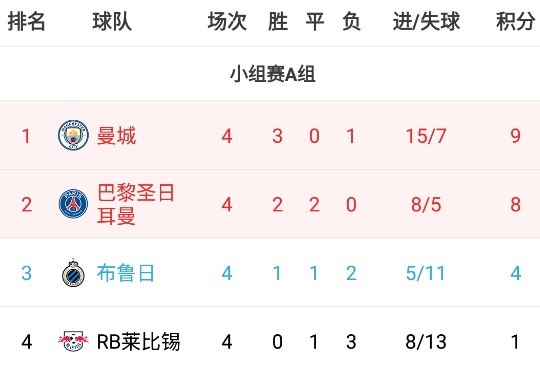 欧冠今天是哪个打哪个(早报：利物浦2-0马竞提前晋级；本泽马进球队欧冠千球皇马2-1矿工)