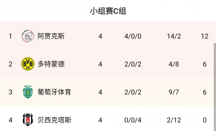 欧冠今天是哪个打哪个(早报：利物浦2-0马竞提前晋级；本泽马进球队欧冠千球皇马2-1矿工)