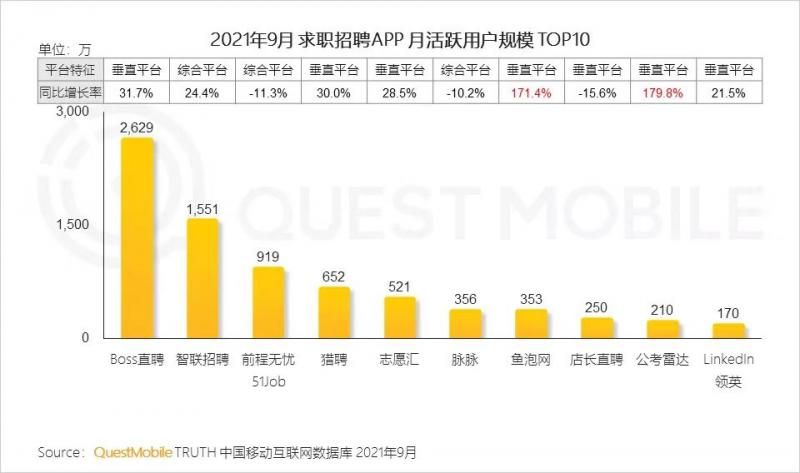 互联网月活用户达到11.67亿，商务办公、求职招聘APP渗透率普涨