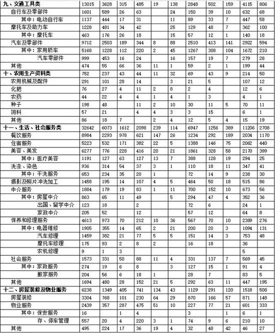 2021第三季度全国家具类投诉4856件、装修建材类投诉3678件、家用电子电器类投诉28126件……