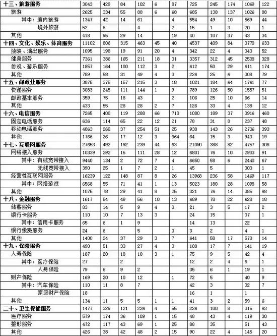 2021第三季度全国家具类投诉4856件、装修建材类投诉3678件、家用电子电器类投诉28126件……