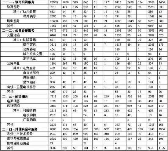 2021第三季度全国家具类投诉4856件、装修建材类投诉3678件、家用电子电器类投诉28126件……