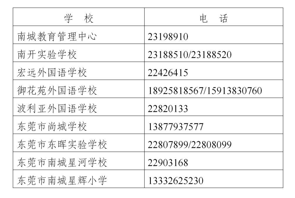 转扩！东莞民办学位补贴部分补录名单公布！