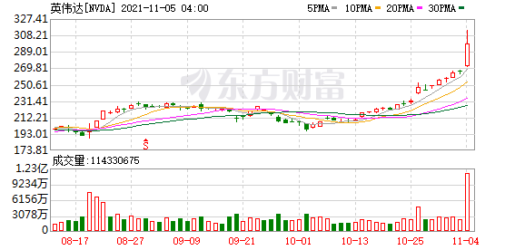 美股三大指数跌逾1% 区块链板块走低