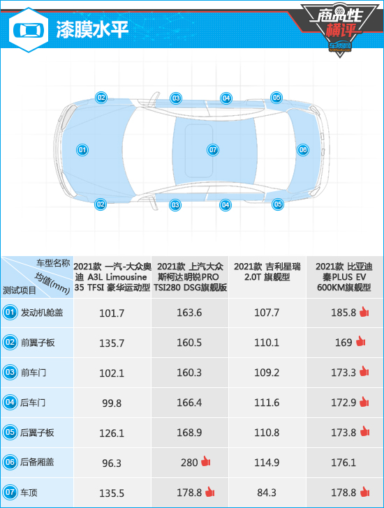 四款热门紧凑型轿车商品性横评