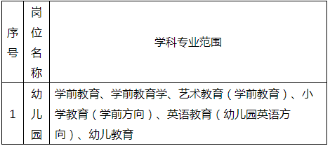 都有编制！厦门招聘教师358人，漳州事业单位招聘82人