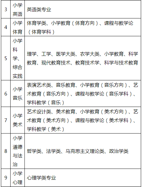 都有编制！厦门招聘教师358人，漳州事业单位招聘82人