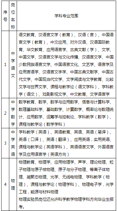 漳州事业单位招聘（都有编制）