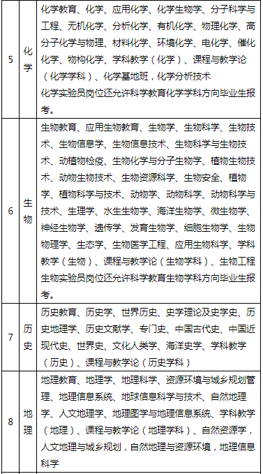 漳州事业单位招聘（都有编制）