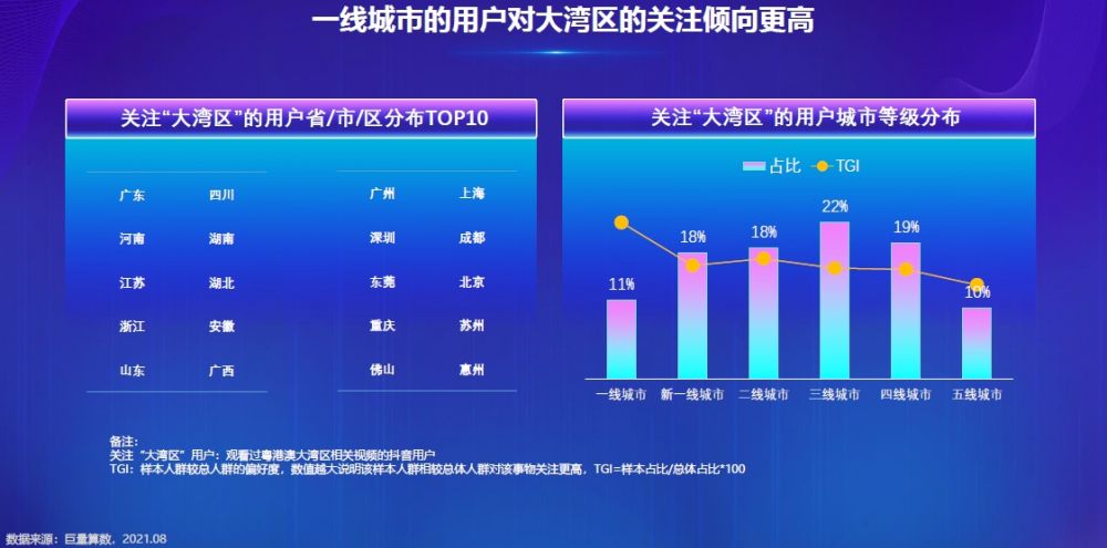 数说粤港澳大湾区：哪座城是短视频界的顶流？