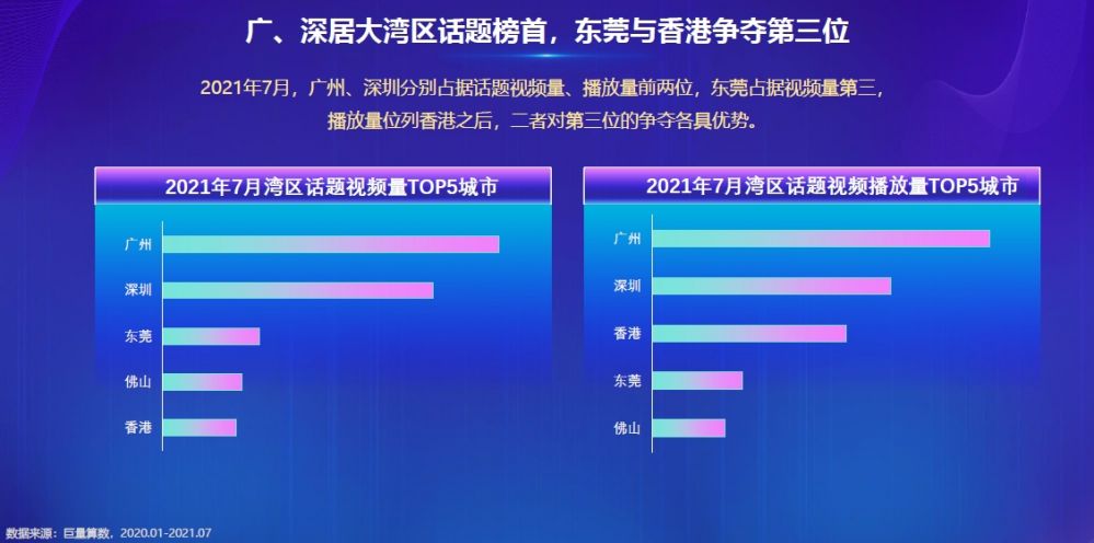 数说粤港澳大湾区：哪座城是短视频界的顶流？