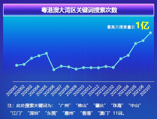 数说粤港澳大湾区：哪座城是短视频界的顶流？