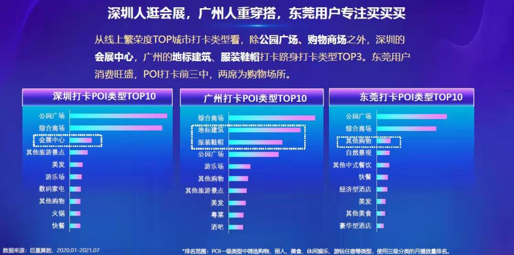 数说粤港澳大湾区：哪座城是短视频界的顶流？