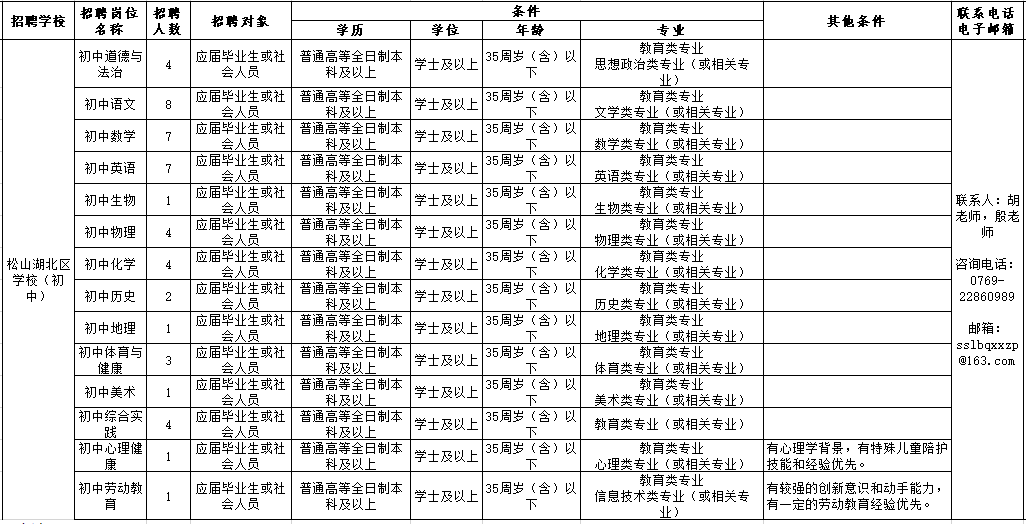 东坑招聘信息（年薪最高35万）