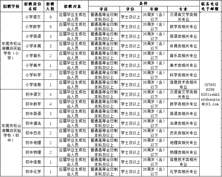 东坑招聘信息（年薪最高35万）