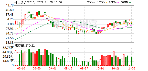 「户均户数」科士达股票最新分析（科士达股东户数下降1.92%）