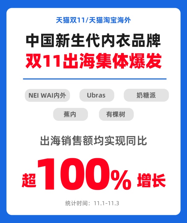 无尺码、无钢圈，主打“悦己”的中国新生代内衣品牌双11火到海外