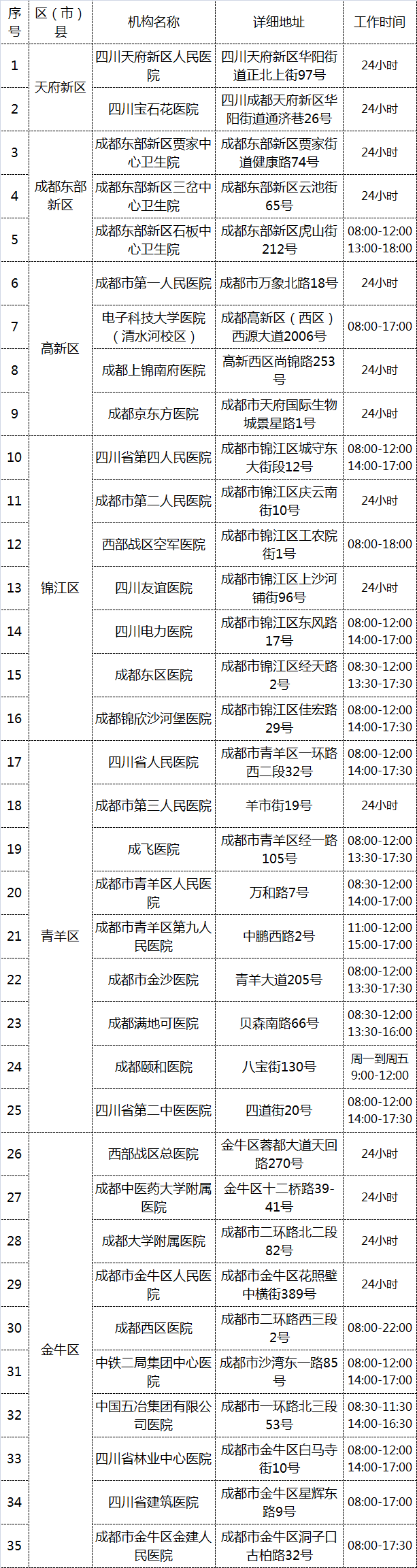 成都市财政局电话,成都市财政局电话号码